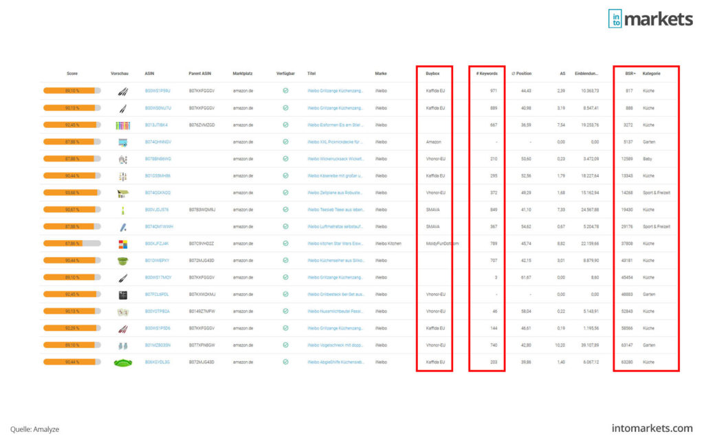 amazon-mitbewerber-analyse-seo-produkt-portfolio-amalyze2