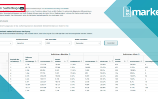 search query performance report-amazon