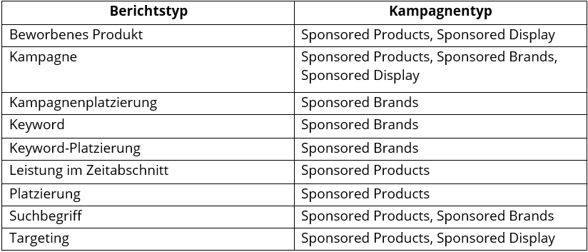werbungsberichte-amazon-berichtstypen