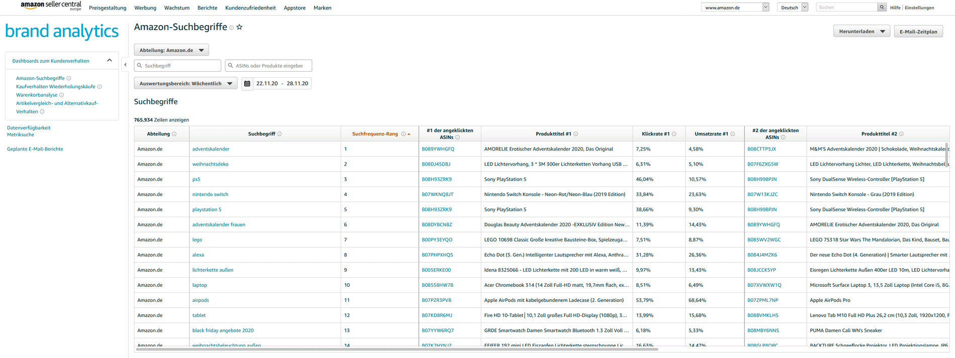 amazon-brand-analytics-dashboard