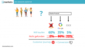 amazon-customer-journey
