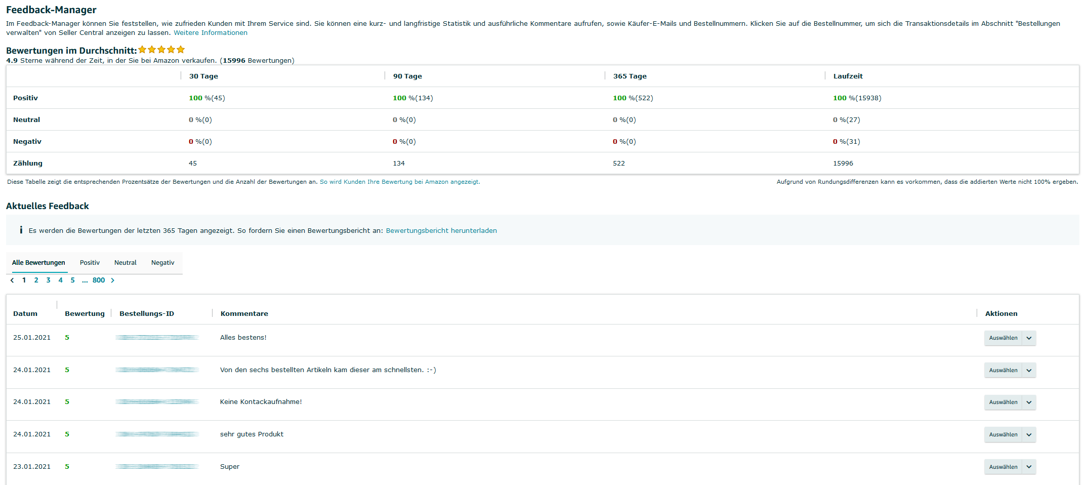 amazon-seller-verkaeufer-feedback-sellercentral-feedback-manager