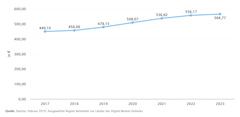 e-commerce-statistik-arpu