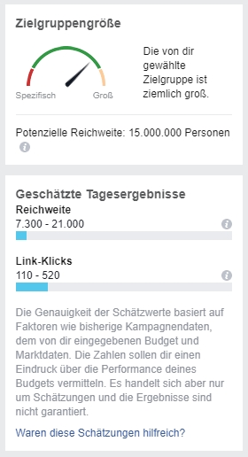 facebook ads reichweite