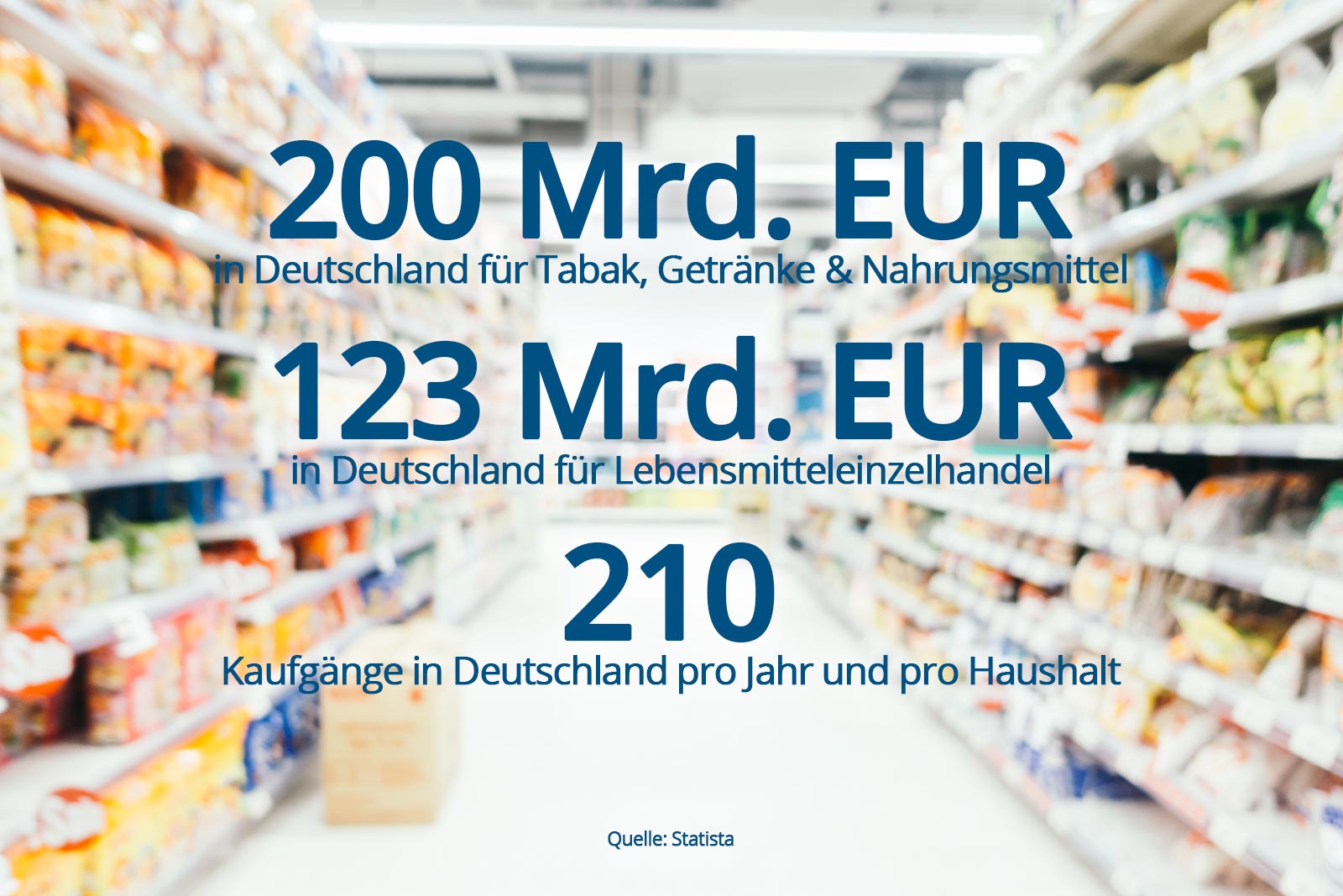 fmcg-statistik-deutschland