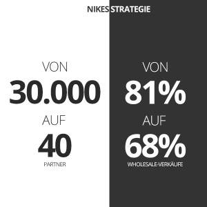 nike-strategie-e-commerce-ohne-amazon-2017-2019