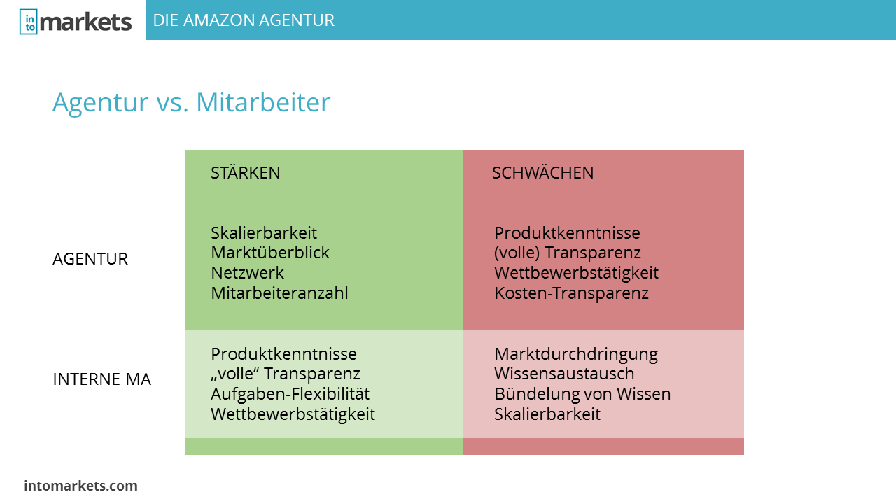 vorteile-nachteile-agentur-eigene-mitarbeiter