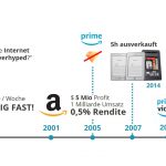 warum-amazon-erfolgreich