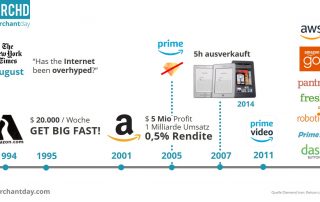 warum-amazon-erfolgreich