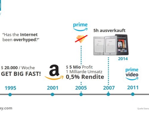 Why Is Amazon so Successful?