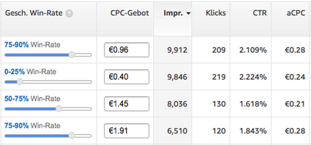 win-rate-ams